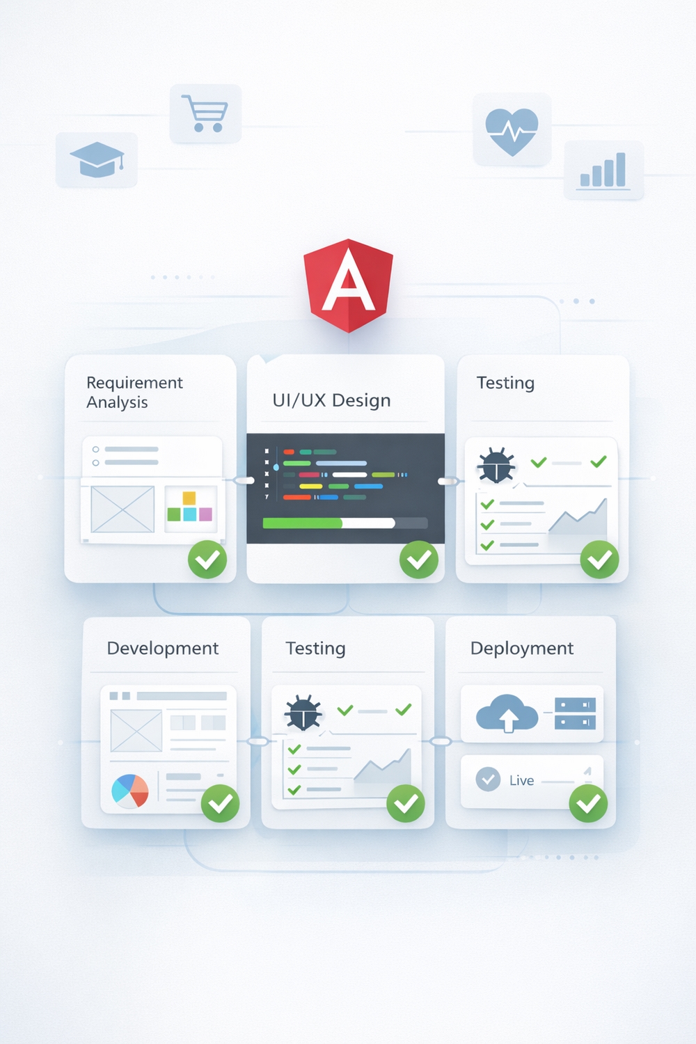 AngularJS Process